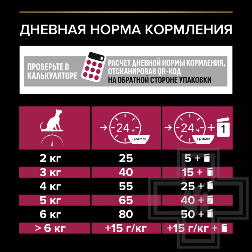 Pro Plan Savoury Duo Sterilized Adult Корм для взрослых стерилизованных кошек, с уткой и печенью