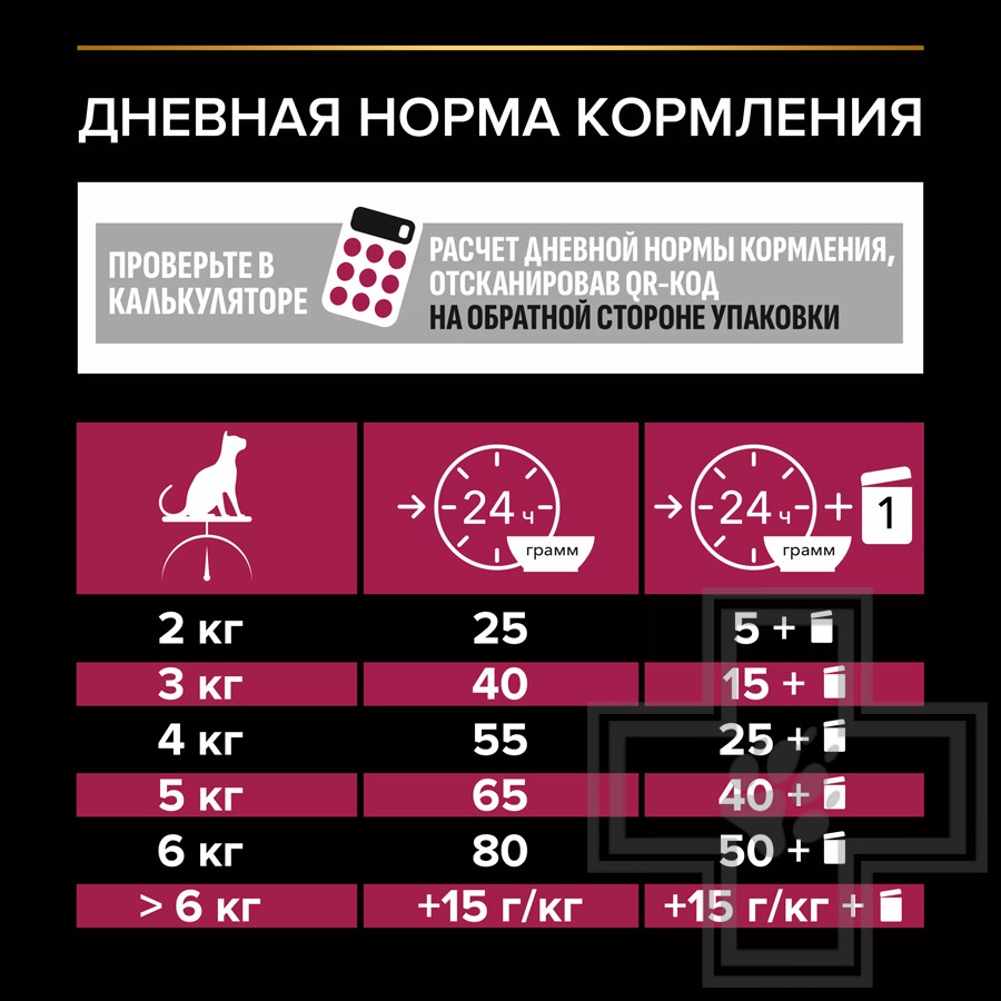 Pro Plan Savoury Duo Sterilized Adult Корм для взрослых стерилизованных кошек, с уткой и печенью
