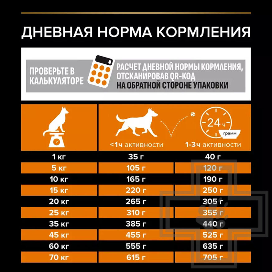 Pro Plan Everyday Nutrition Корм для взрослых собак средних пород, с курицей