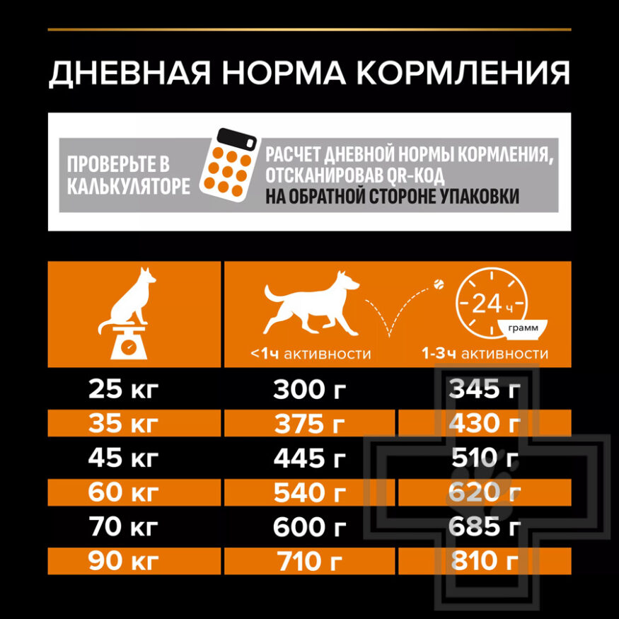 Pro Plan Everyday Nutrition Корм для собак крупных пород с атлетическим телосложением, с курицей