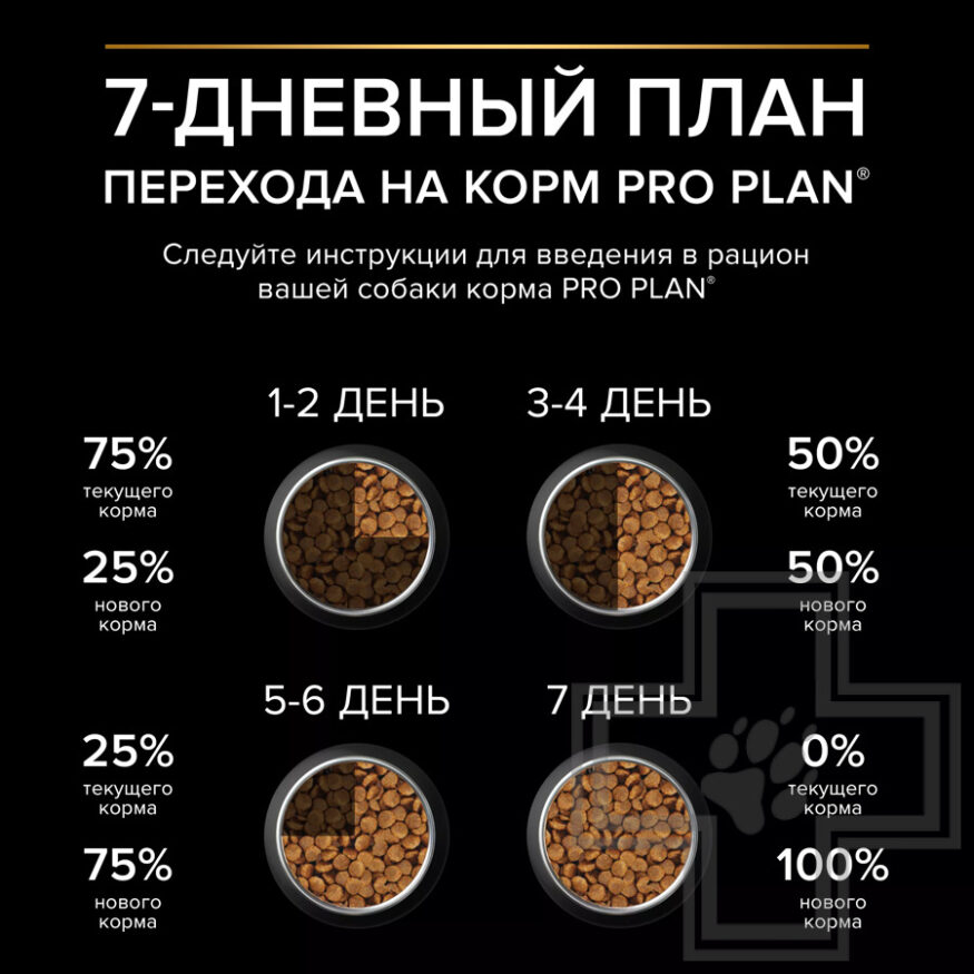 Pro Plan Everyday Nutrition Корм для собак крупных пород с атлетическим телосложением, с курицей
