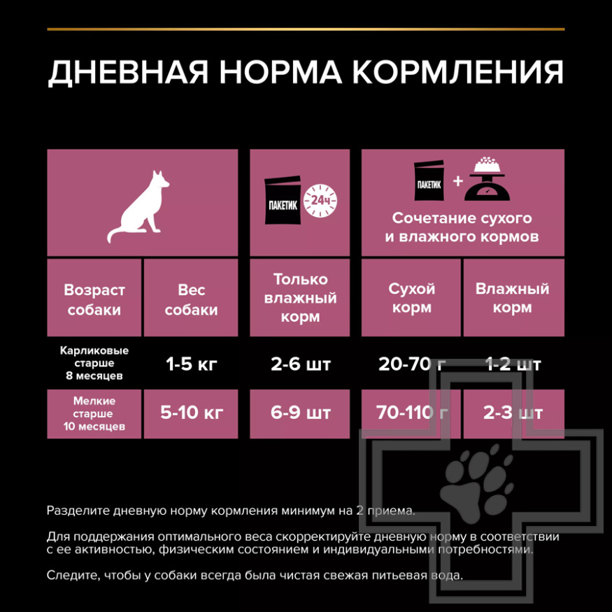 Pro Plan Sensitive Skin Пресервы для взрослых собак мелких пород с чувствительной кожей, с лососем