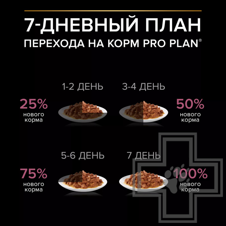 Pro Plan Sensitive Skin Пресервы для взрослых собак мелких пород с чувствительной кожей, с лососем