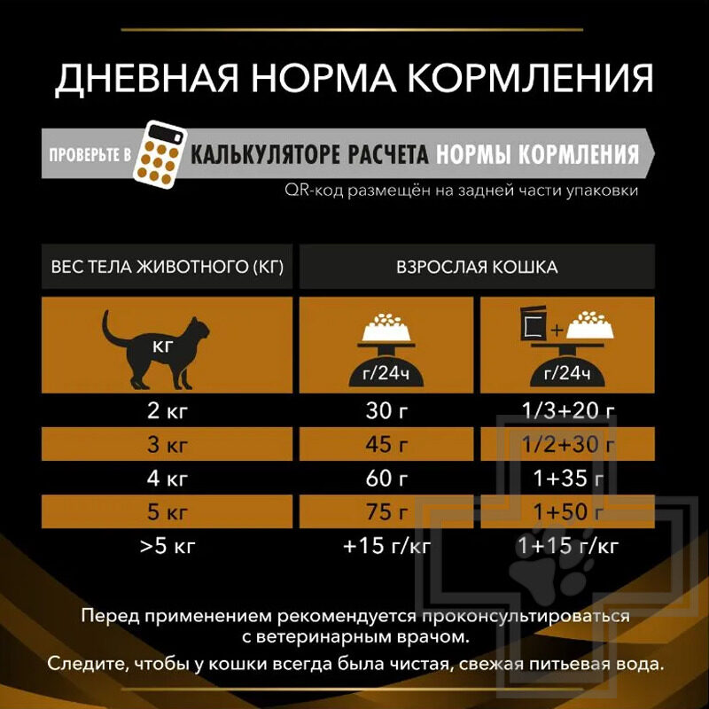 Pro Plan NF Renal Function Early Сare Корм-диета для кошек при хронической почечной недостаточности