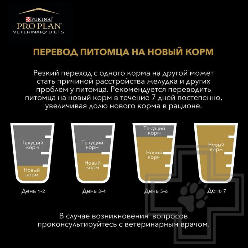 Pro Plan NF Renal Function Early Сare Корм-диета для кошек при хронической почечной недостаточности
