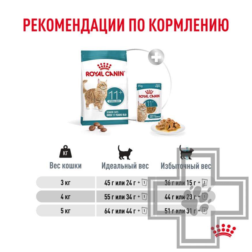 Royal Canin Sterilised Ageing 11+ Корм для стерилизованных пожилых кошек старше 11 лет Royal Canin Sterilised Ageing 11+ Корм для стерилизованных пожилых кошек старше 11 лет