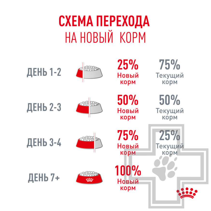 Royal Canin Fussy Exigent Корм для взрослых привередливых кошек