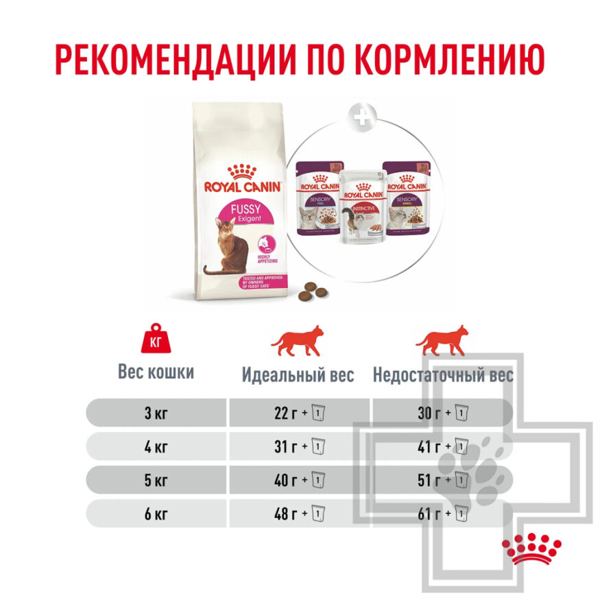 Royal Canin Fussy Exigent Корм для взрослых привередливых кошек