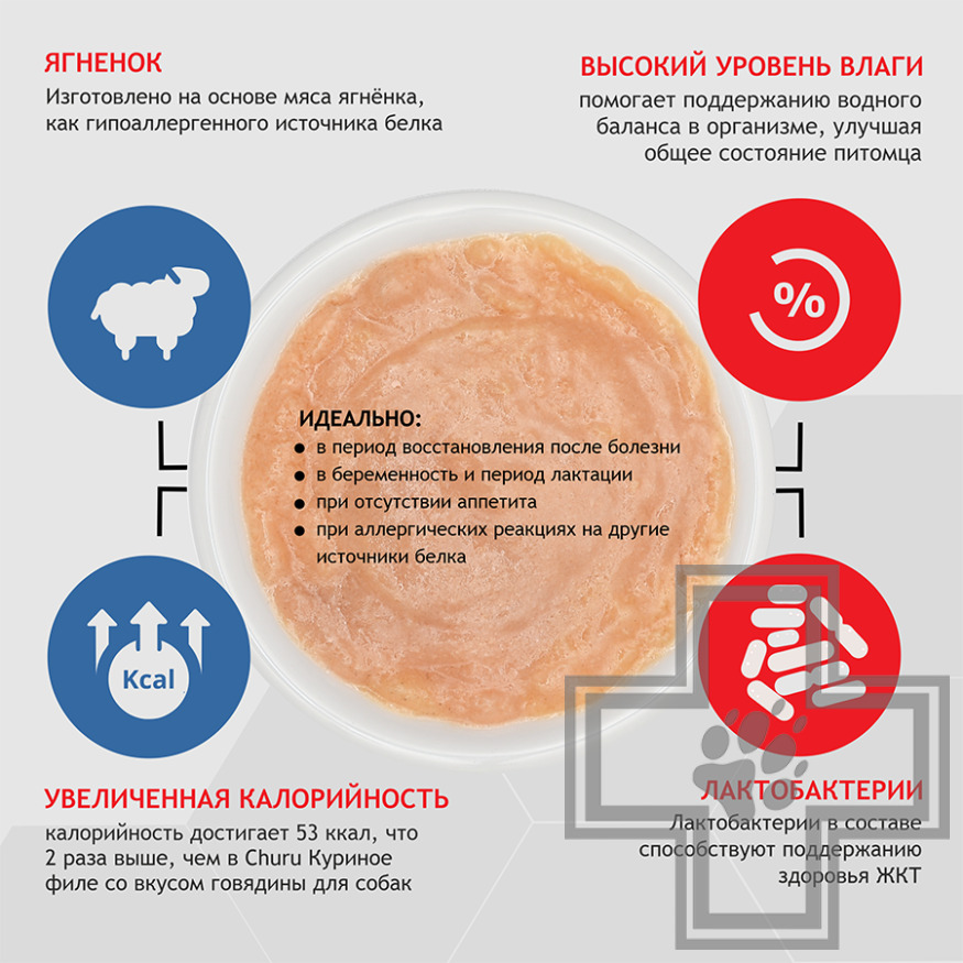 INABA CIAO Churu Функциональное лакомство-пюре "Гипоаллергенное" для собак, с ягненком