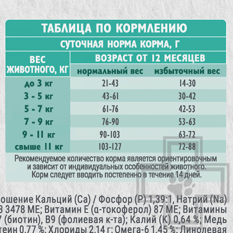 Брит Кеа Sterilised Urinary Care Корм для стерилизованных кошек и для профилактики МКБ, с индейкой