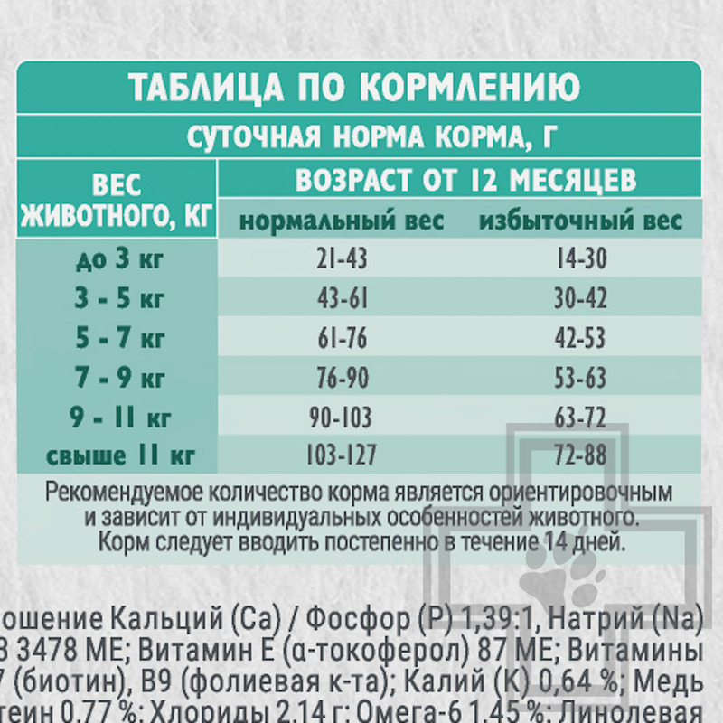 Брит Кеа Sterilised Urinary Care Корм для стерилизованных кошек и для профилактики МКБ, с индейкой