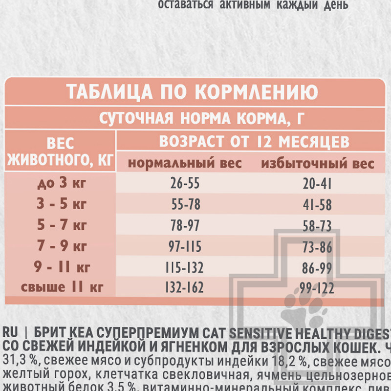 Брит Кеа Sensitive Healthy Digestion Корм для кошек с чувствительным пищеварением, с индейкой