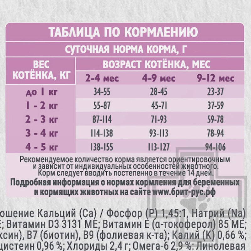 Брит Кеа Kitten Healthy Growth Корм для котят, беременных и кормящих кошек, с индейкой