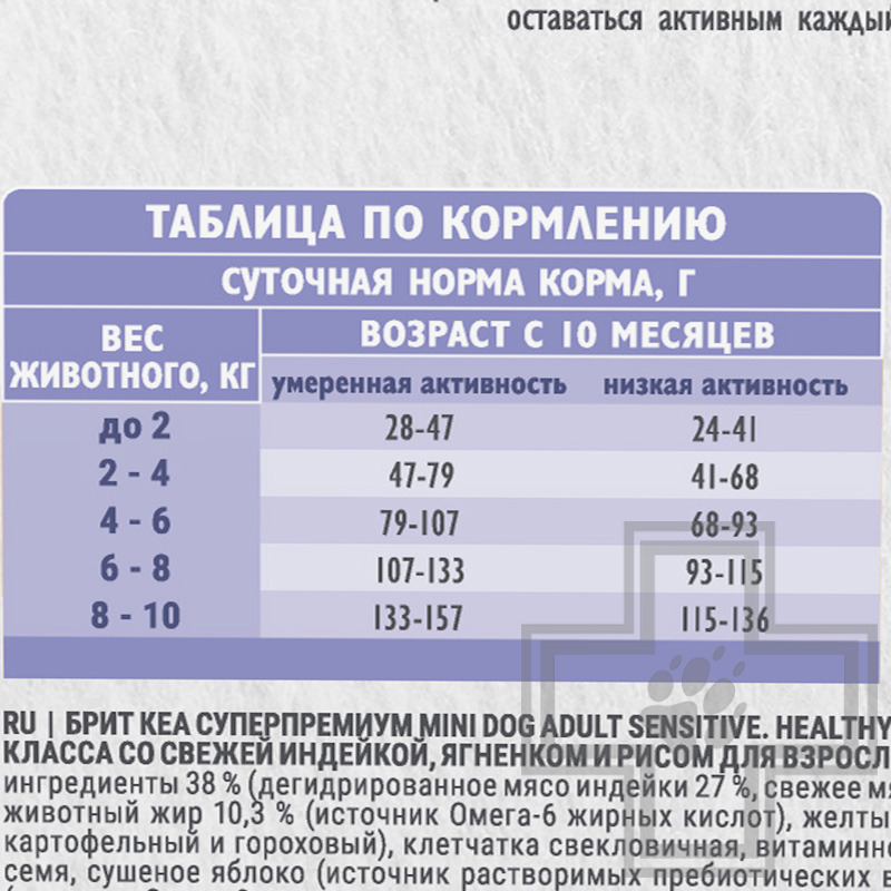 Брит Кеа Sensitive Healthy Digestion Корм для взрослых собак мелких пород с ЧП, с индейкой