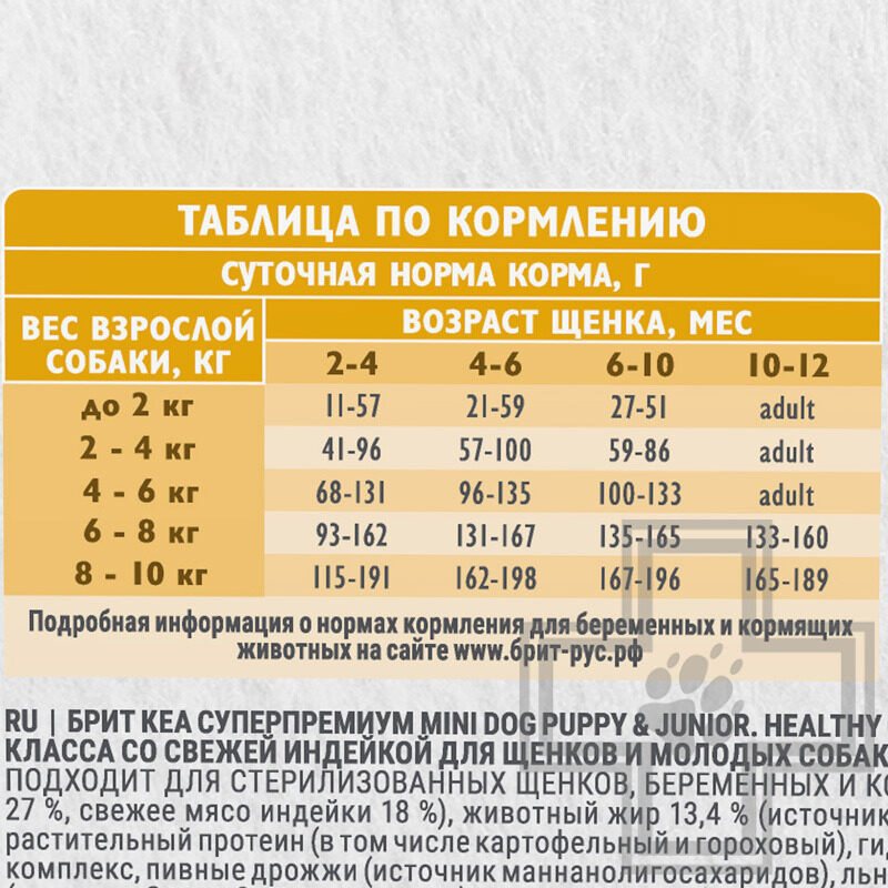Брит Кеа Healthy Growth Корм для щенков и молодых собак мелких пород для роста, с индейкой Брит Кеа Healthy Growth Корм для щенков и молодых собак мелких пород для роста, с индейкой