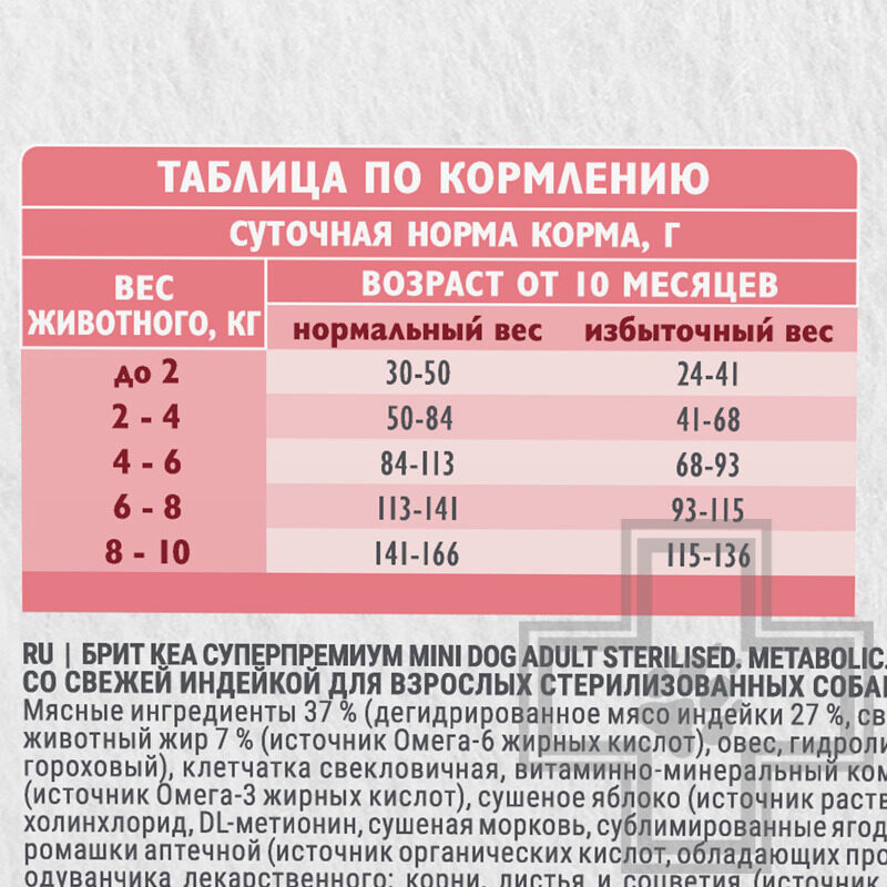Брит Кеа Mini Dog Adult Sterilised Metabolic Корм для взрослых собак мелких пород, с индейкой Брит Кеа Mini Dog Adult Sterilised Metabolic Корм для взрослых собак мелких пород, с индейкой