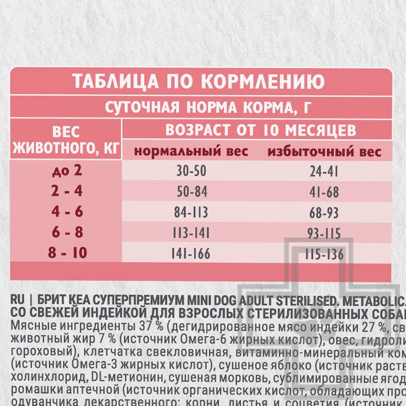 Брит Кеа Mini Dog Adult Sterilised Metabolic Корм для взрослых собак мелких пород, с индейкой