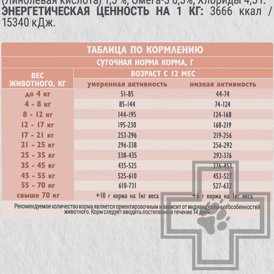 Брит Кеа Adult Sensitive Metabolic Корм для взрослых собак всех пород, с морской рыбой и индейкой Брит Кеа Adult Sensitive Metabolic Корм для взрослых собак всех пород, с морской рыбой и индейкой