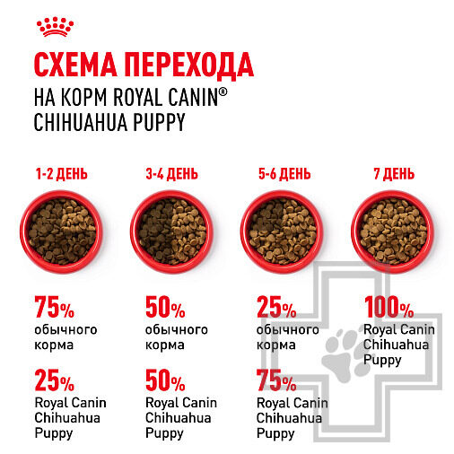 Royal Canin Chihuahua Puppy Корм для щенков породы чихуахуа